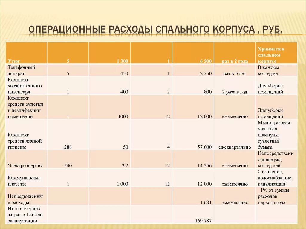 Операционные затраты. Текущие операционные расходы. Операционные расходы это себестоимость. Примеры операционных расходов.