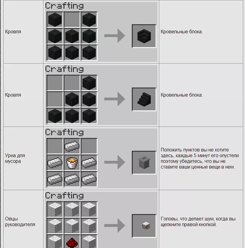 Как сделать наковальню в майнкрафте 1.16 5