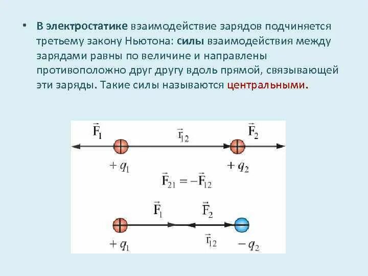 Направления сил взаимодействия зарядов. Взаимодействие Электростатика. Сила взаимодействия между зарядами. Электростатика взаимодействие зарядов. Электростатика сила взаимодействия зарядов.