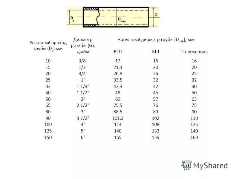 Размер трубы 1 2 в мм. Труба 1 дюйм Размеры в мм внутренний диаметр. Диаметр трубы в дюймах 1 3/4"). Наружный диаметр трубки 1/4". в мм. Труба 1/4 дюйма Размеры в мм.