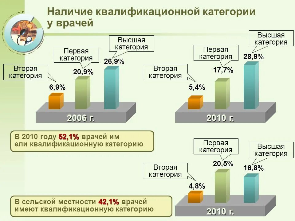 Категория b врачи