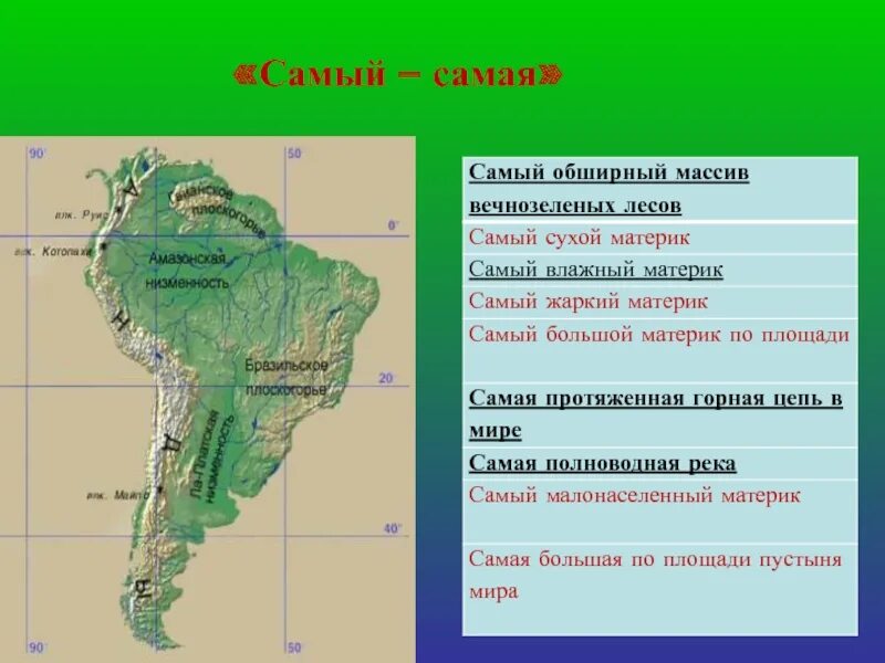 Материк Южной Америки 7 класс география. Южная Америка образ материка 7 класс. Презентация по Южной Америке. Южная Америка самый влажный материк.