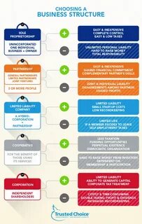 Business structures
