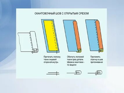 Как делать срез