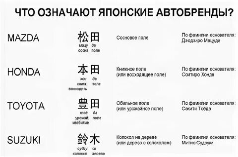 Перевод видео на японском