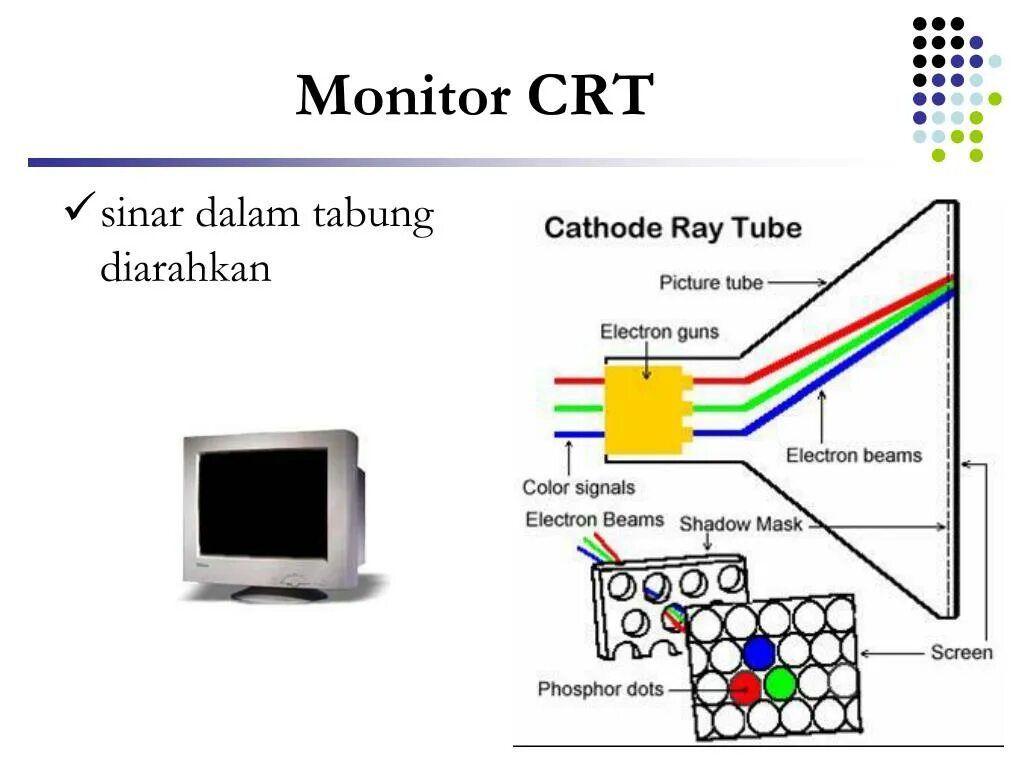 Схема CRT монитора. Строение CRT монитора. CRT монитор внутри. CRT мониторы принцип работы.