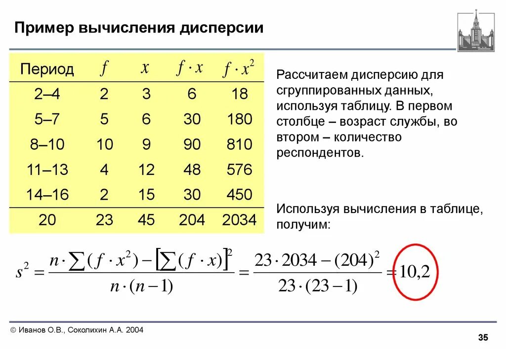 Простая дисперсия формула пример. Дисперсия математика таблица. Примеры вычисления количества и. Примеры на вычисление. Дисперсия 9 класс статистика