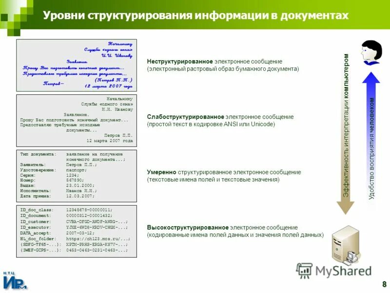Структурированный электронный документ. Документ в неструктурированной форме пример.