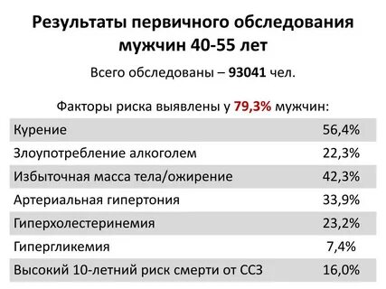 Синдром дауна мкб 10 у детей код