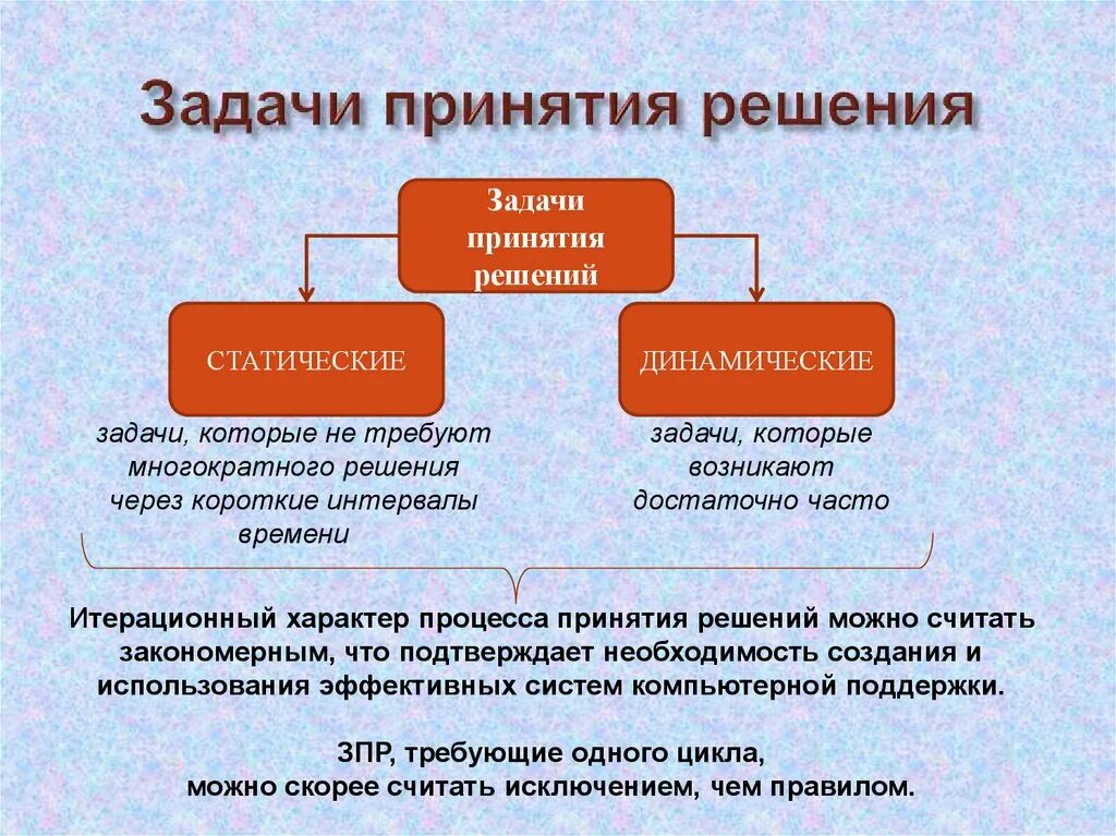 Задачи принятия решений. Общая задача принятия решений. Элементы задачи принятия решений. Типы задач принятия решений.