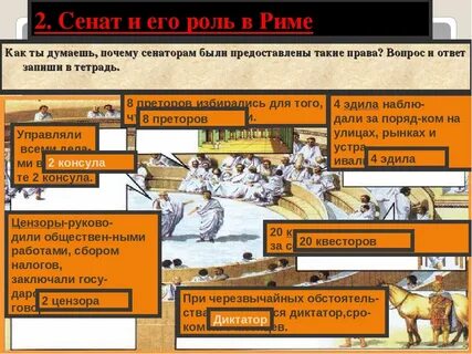 Сенат это кратко 5 класс
