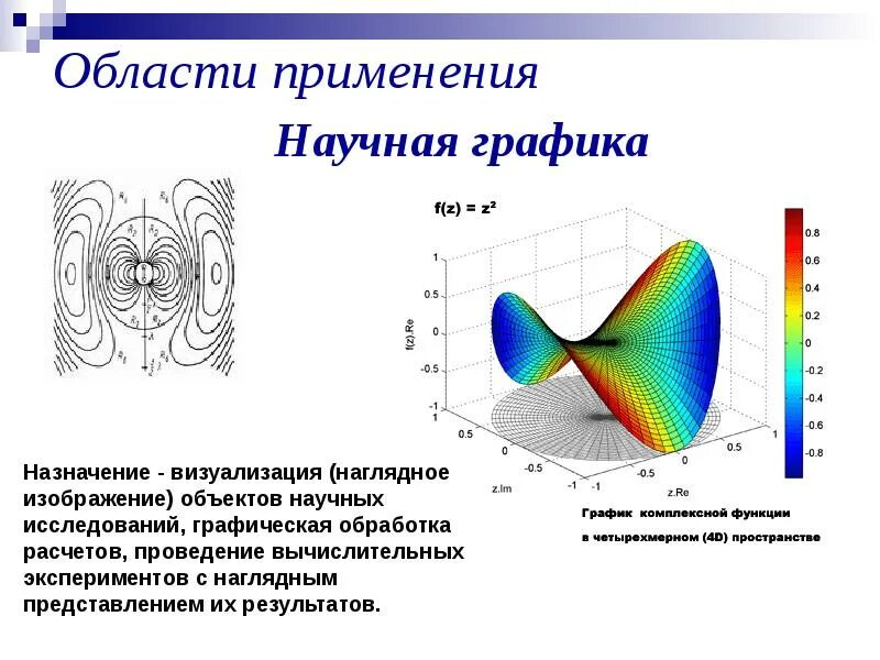Научная графика примеры. Научная графика. основные применения компьютерной графики. научная компьютерная графика.