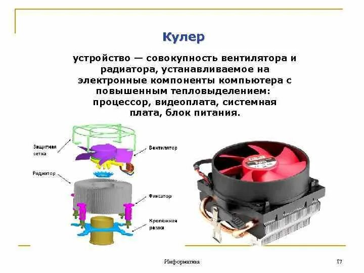 Элементы кулера. Вентилятор охлаждения процессора Назначение выводов. Строение компьютерного кулера. Устройство компьютерного вентилятора схема. Принцип работы вентиляторов на компе.