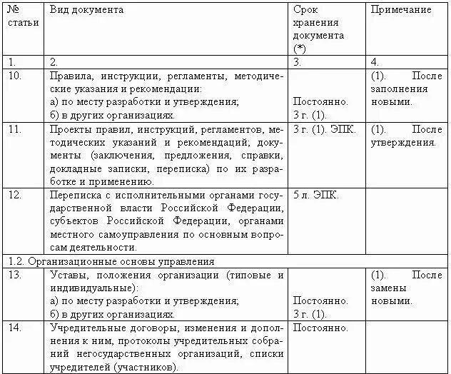 Срок хранения устава организации. Архив сроки хранения документов таблица. Установление сроков хранения дел. Архивный срок хранения документов таблица. Организация постоянного хранения документов