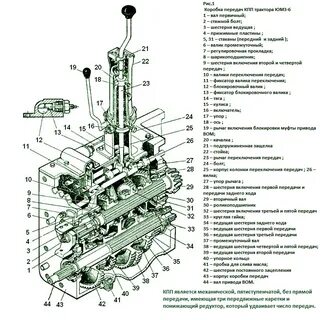 Устройство кпп трактора
