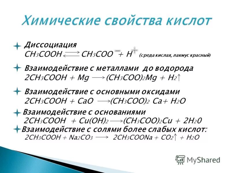 Co 3h2 ch4 h2o