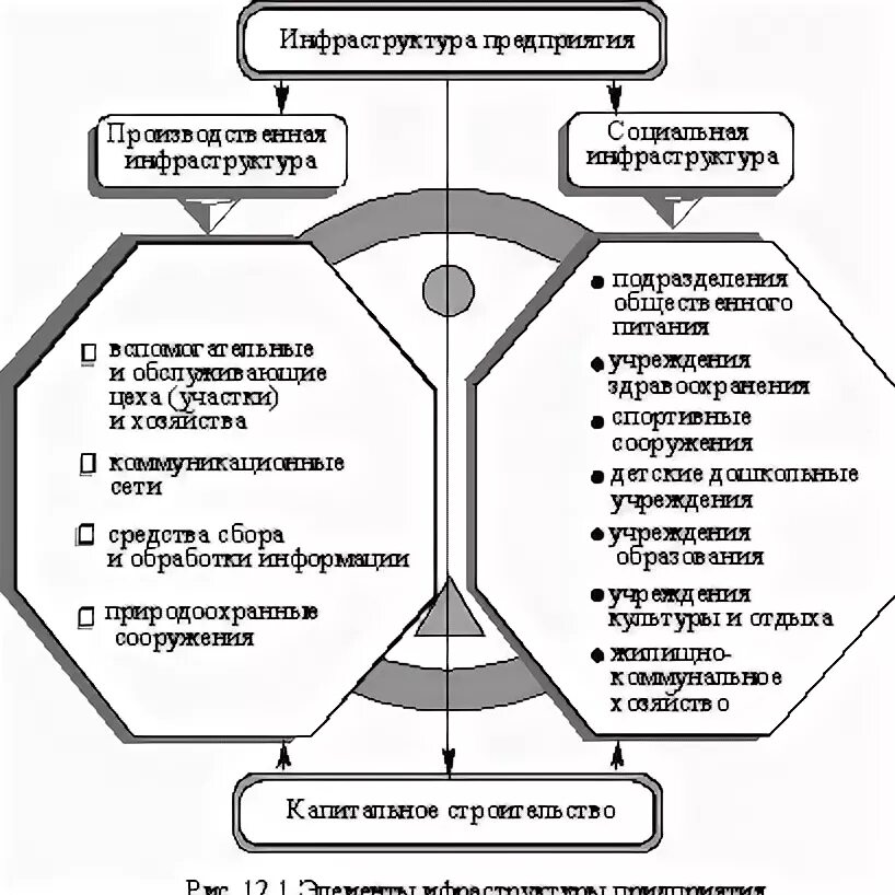Инфраструктура это... Что такое Инфраструктура?