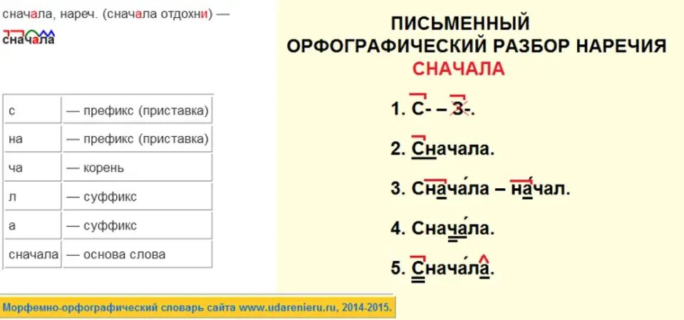 Сперва морфемный. Орфографический разбор. Орфографический разбор слова. Орфографический разбо. Орфографический анализ слова.