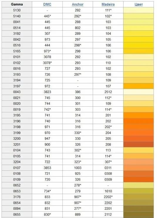 Таблица перевода дмс в гамму с названием. Таблица соответствия мулине Анкор и гамма. Перевод ДМС В гамму таблица. Таблица соответствия ниток ДМС И гамма. Соответствие мулине DMC И гамма.