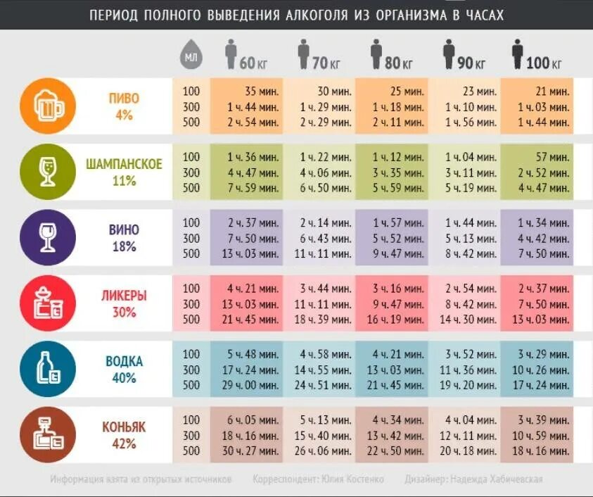 За сколько полностью выводится из организма. Dsdjl fkrfujkz BP jhufybpvf.