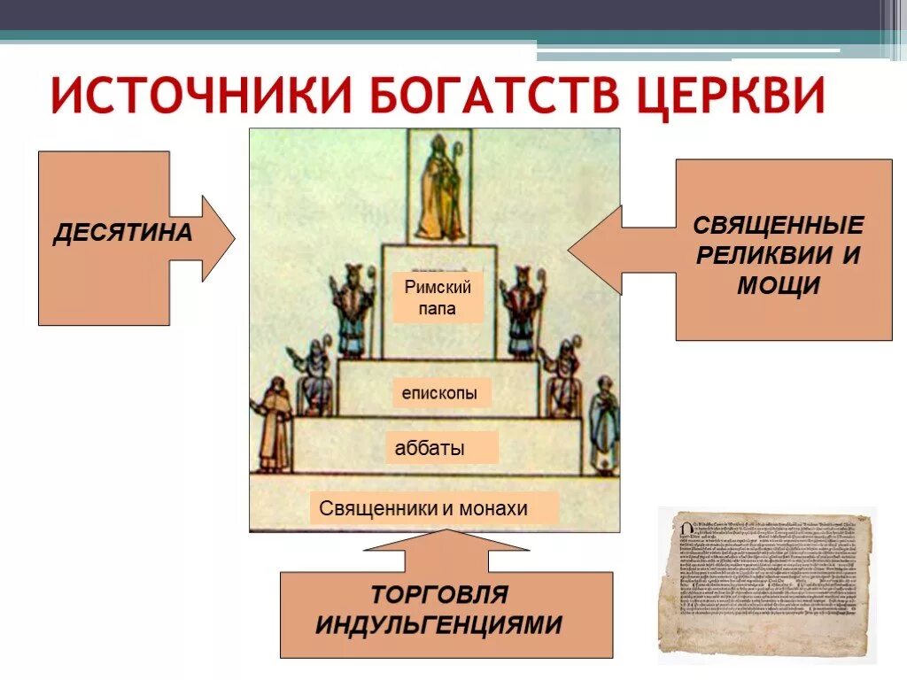 Приход история 6. Источники богатства католической церкви 6 класс. Источники богатств католической церкви и папы. Схема источники богатства католической церкви. Схема источники богатства католической церкви в средние века.