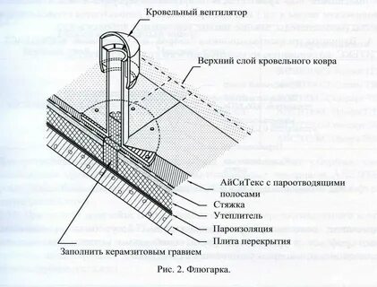 Установка аэраторов на кровле