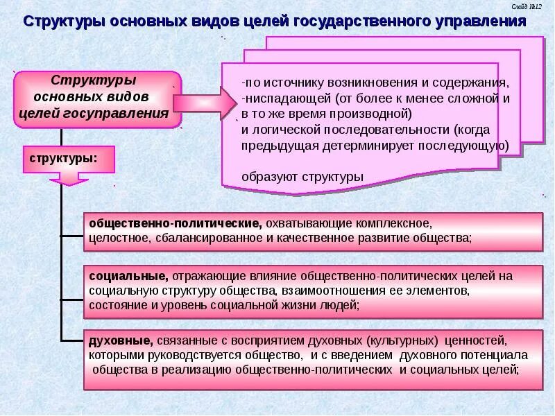 Какая функция государственного управления. Цели государственного управления. Виды целей государственного управления. Духовные цели государственного управления. Примеры целей государственного управления.