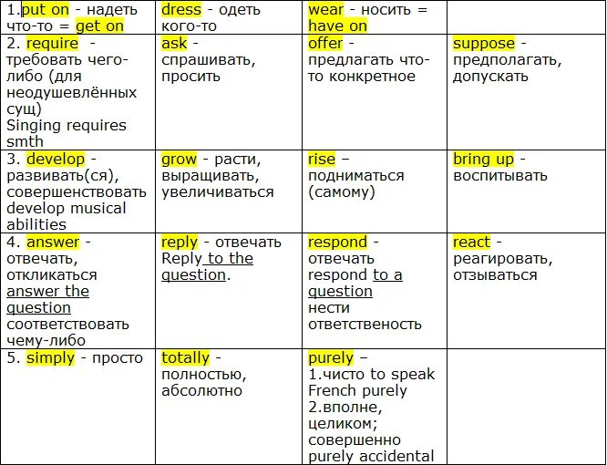 Reply и answer разница. Answer response reply разница. Response answer разница. Answer reply respond разница.