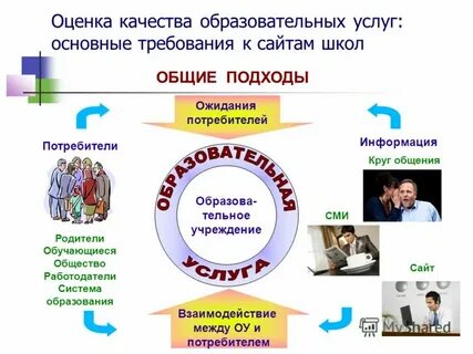 Системы качества образовательных услуг
