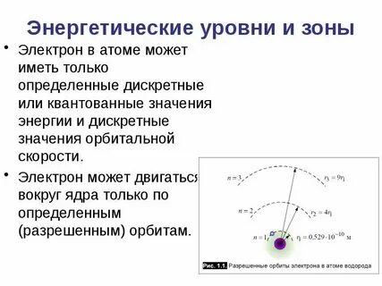 Энергетические поля атома