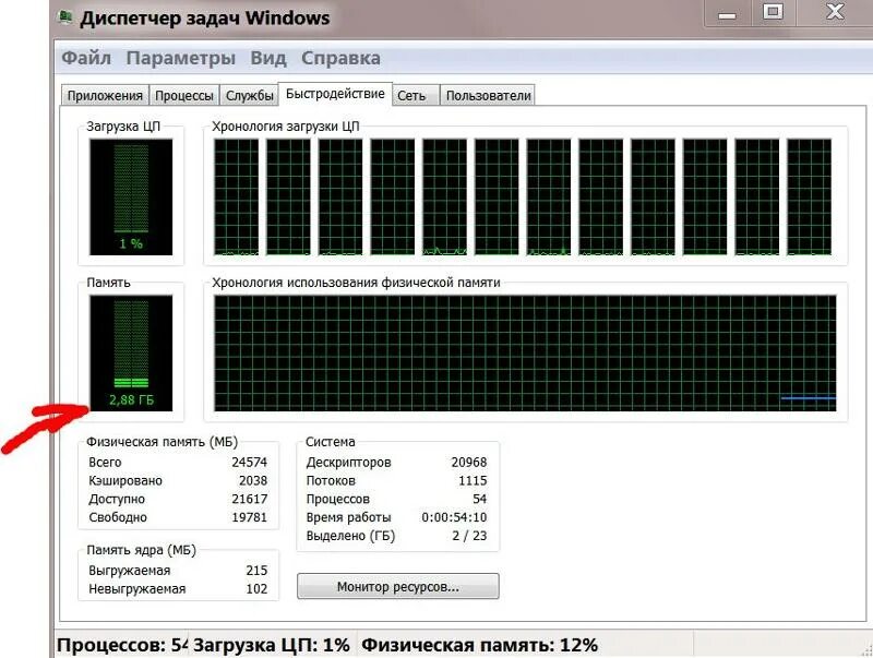 Использование физической памяти. Физическая память. Диспетчер задач память. Общий объем физической памяти. Счетчик потоков в диспетчере задач.
