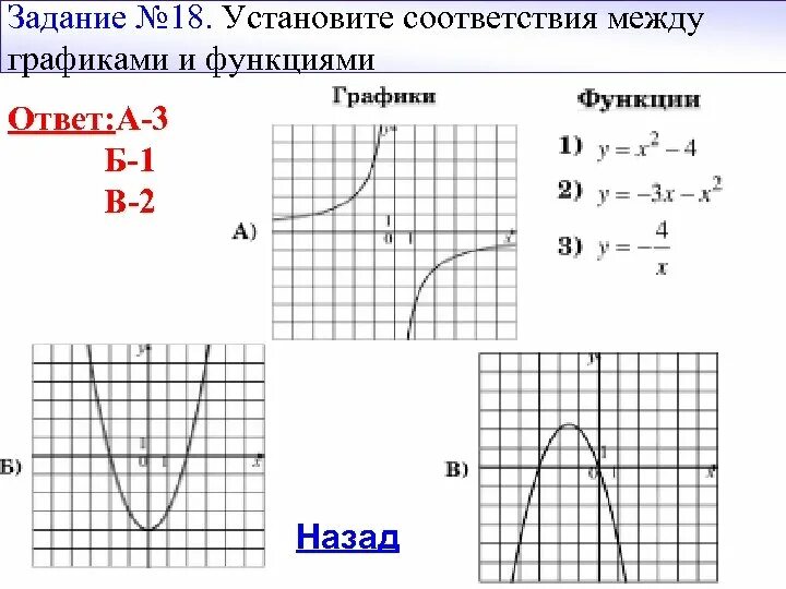 Y 6 2 2 график функции ответ. Задания на соответствие графиков и функций 9 класс. графики функций 9 класс. графики функций 9 класс задания. соответствия между функциями и графиками ответ.