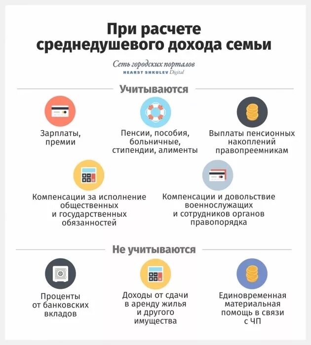 Считаются ли путинские доходом