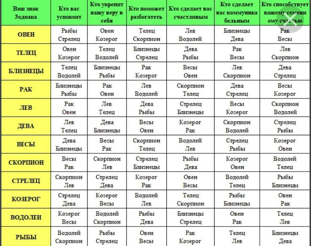 Совместимость рыбы и рыбы в отношениях. Совместимость знаков зодиака Стрелец женщина и Скорпион мужчина. Стрелец совместимость с другими знаками. Знаки зодиака совместимость таблица. Совместимость знаков Зд.