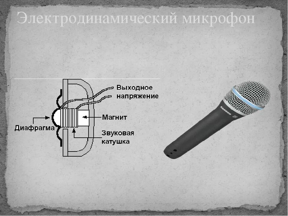 Динамический ленточный микрофон (устройство капсюля). Строение конденсаторного микрофона. Микрофон громкоговорителя dm80. Микрофон к609. Как использовать микрофон в качестве микрофона