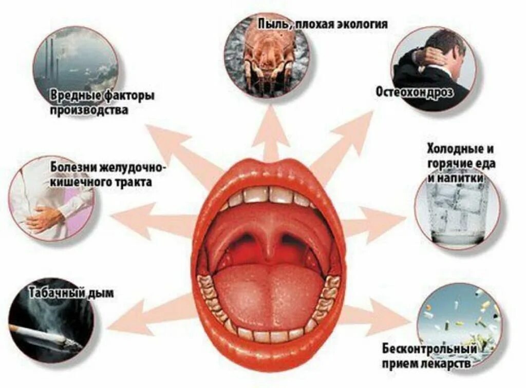 Слюна при боли в горле