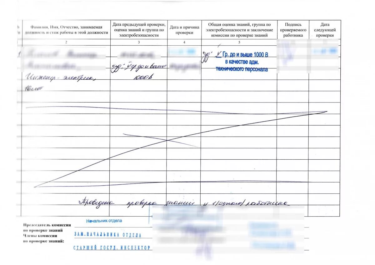 Журнал по электробезопасности 2 группа. Журнал по электробезопасности 2023. Журнал по электробезопасности 2 группа образец. Журнал по электробезопасности 3 группа.