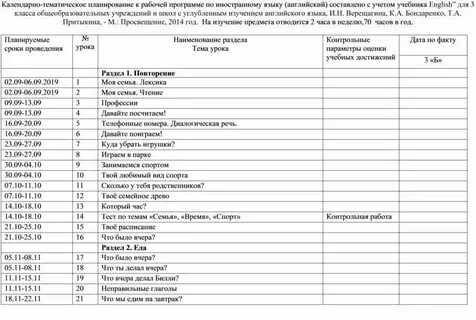 Ктп английский спотлайт 2 класс