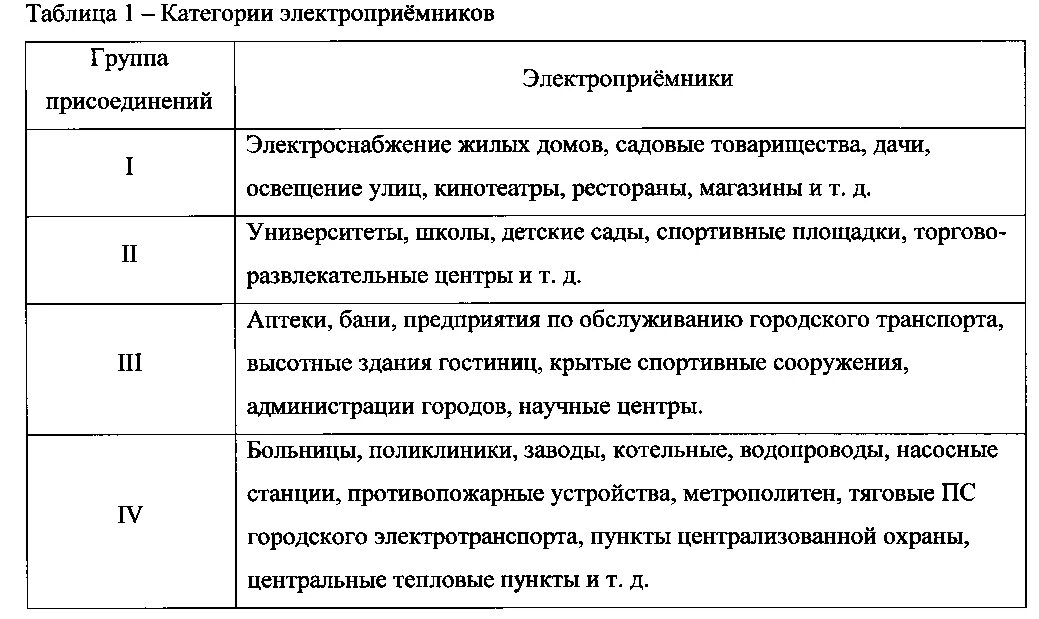 Потребители первой группы. 3 Категория электроприемников по надежности электроснабжения. Потребители 1 категории электроснабжения. Категории электроснабжения потребителей по ПУЭ. Мощность устройства по II категории надежности электроснабжения.