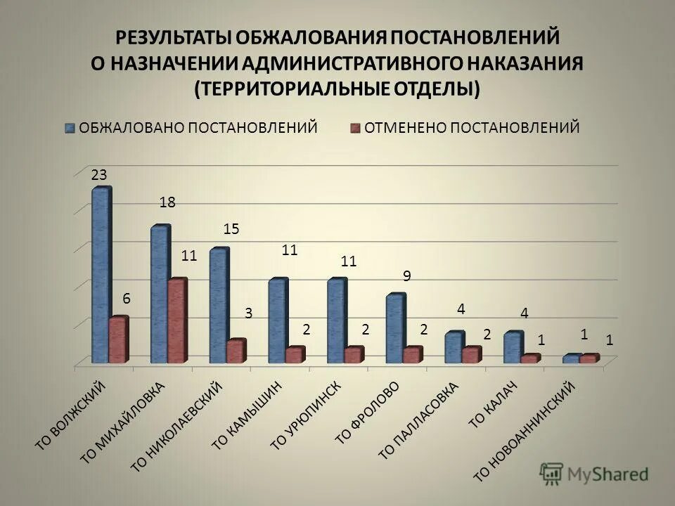 Оспаривание результатов оценки