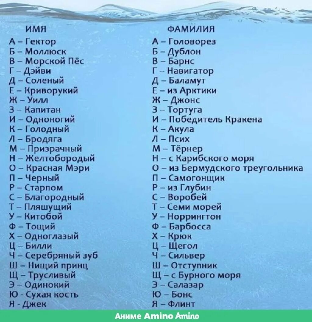 Имя на лайки английскому. Пиратские имена. Пиратские клички смешные. Смешные клички и прозвища. Морские клички.