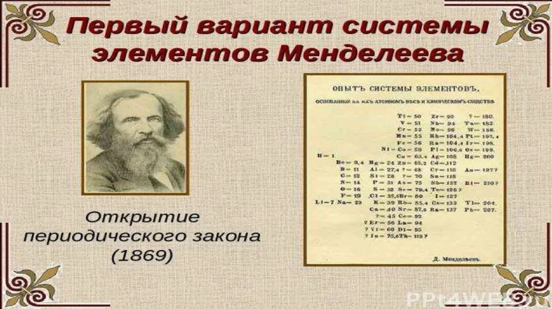 Точка зрения менделеева. Менделеев первый вариант системы элементов Менделеева. Опыт системы элементов Менделеева. Первый вариант периодической системы. Первый периодический закон.