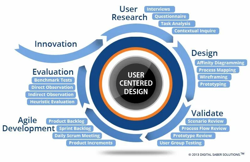 User centered design. Writing assessment criteria. M (virtual assistant). Speaking assessment criteria. Competitive analysis.