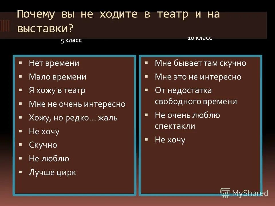 Мы любим театр. Сочинение на тему театр. Стихи про театр для детей короткие. Зачем нужно ходить в театр. Зачем люди ходят в театр.