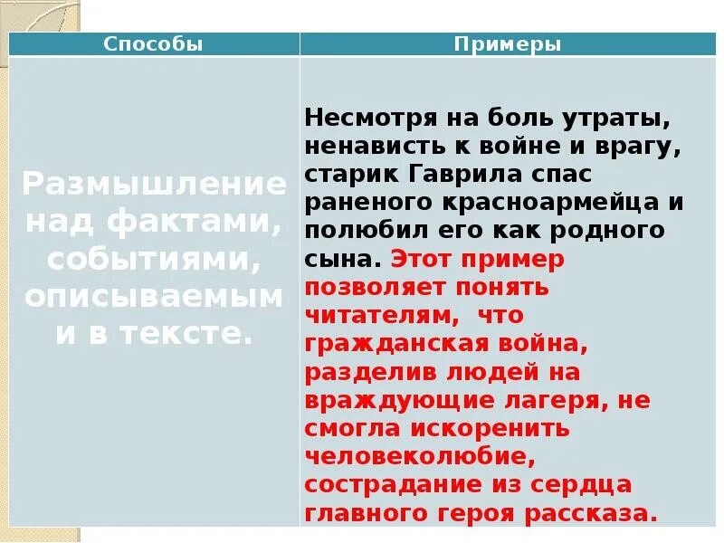 Краткий пересказ рассказа чужая кровь. Чужая кровь Шолохов анализ произведения. Чужая кровь Шолохов герои. Анализ рассказа чужая кровь Шолохова. Чужая кровь рассказ Шолохова.