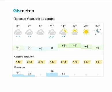 Уральск почасовой