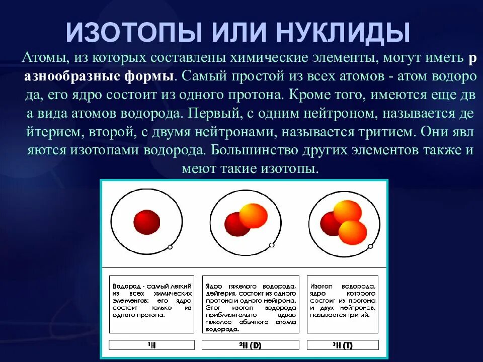 Нуклиды и изотопы. Атомы изотопов. Изотопы химических элементов. Отличие изотопов водорода.