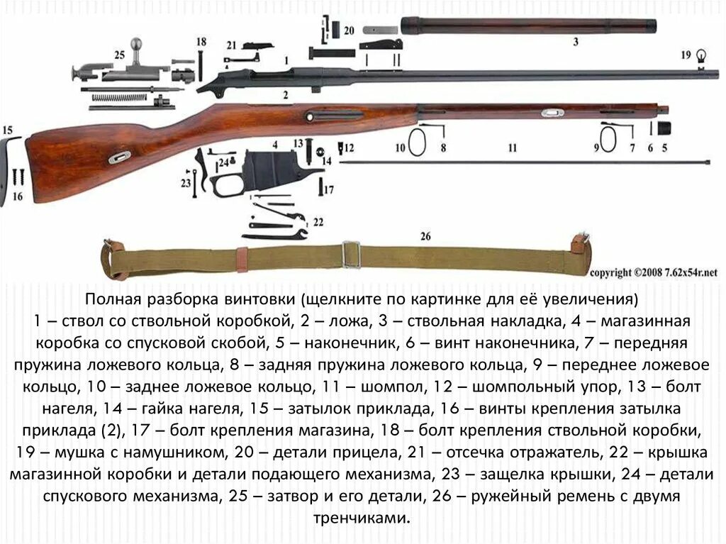 Основные части см 2. Винтовка Мосина Калибр 7.62. Составные части карабина Мосина. Винтовка Мосина 1891/30. Карабин Мосина обр 1959.