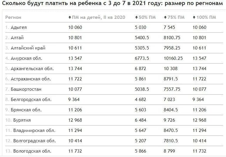 3 новые выплаты. Выплаты от 3 до 7 лет таблица выплат. размер пособий с 3 до 7 в 2025 году. пособия на детей от 3 до 7 лет размер выплаты. выплаты на детей от 3 до 7 лет в 2025.