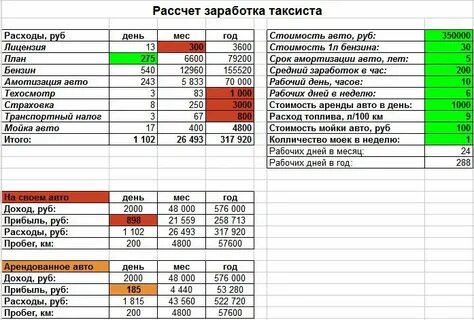 Расходы на ремонт транспортных средств